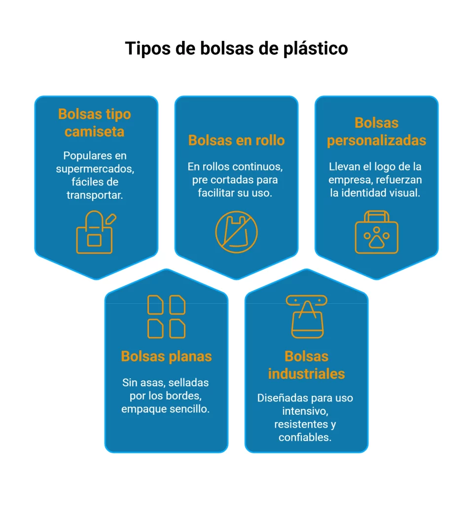 Tipos de bolsas plásticas