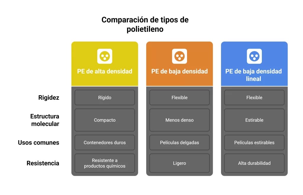Tipos de polietileno