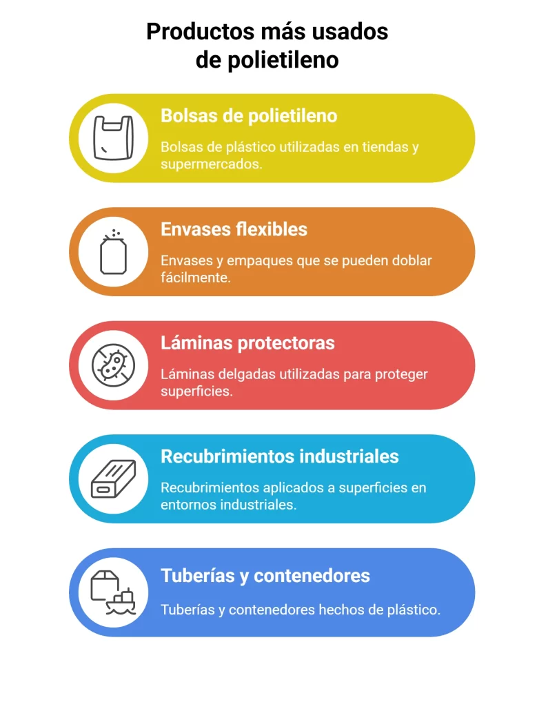 Infografía sobre productos más comunes con polietileno